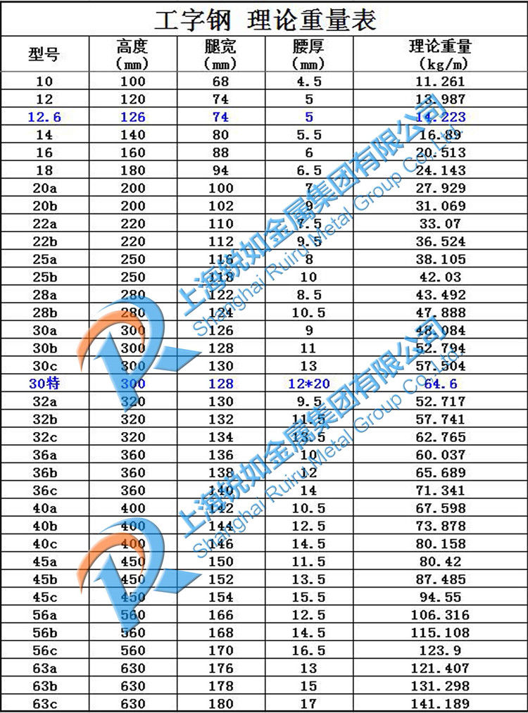 Q235碳結鋼 Q235碳結鋼